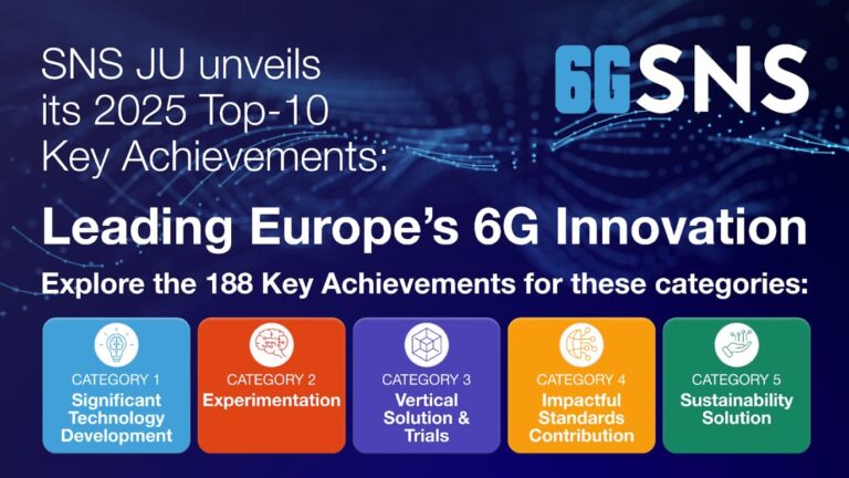 6G-XR’s Holographic Communication Named Among the SNS JU 2025 Top-10 Key Achievements